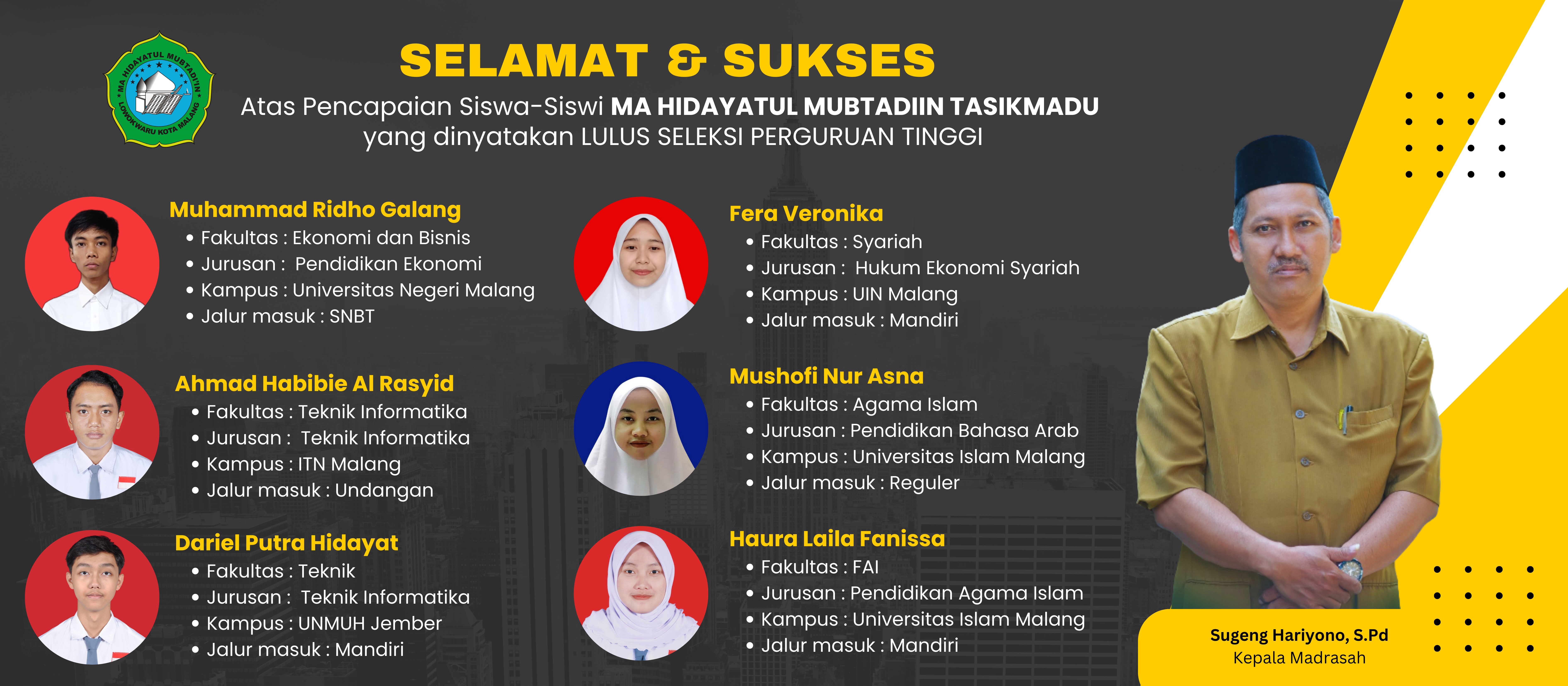 Siswa-siswi MA Hidayatul Mubtadi’in Tasikmadu Berhasil Melangkah ke Perguruan Tinggi Impian